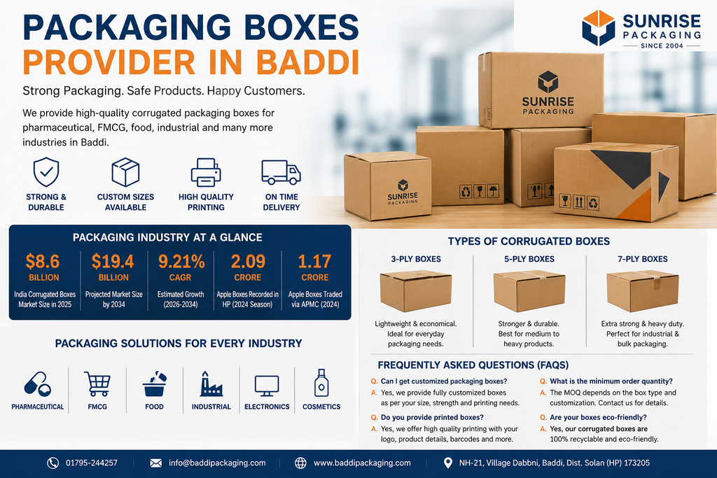 Packaging Boxes Provider in Baddi